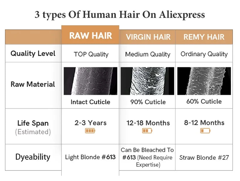Ali Queen 6X6/7X7 HD Body Wave Lace Frontal Wig Transparent 13X4&13X6 Front Indina Virgin Human Hair 180 Density
