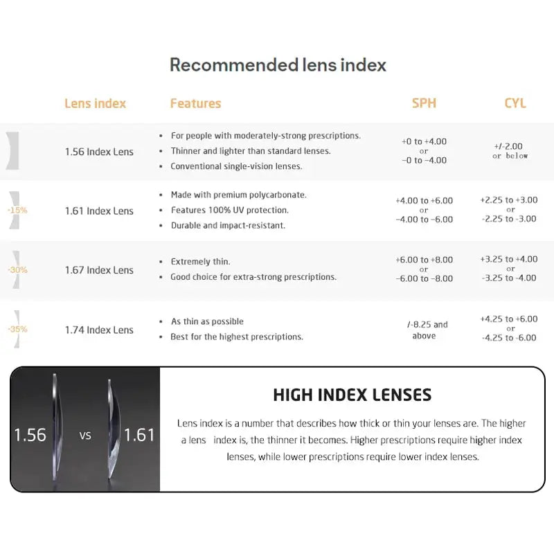 VCKA Half Frame Men Business Myopia Prescription Glasses Alloy Photochromic Anti Blue Ray Shortsighted Eyewear -0.5 TO -10 BAZAARHUBO
