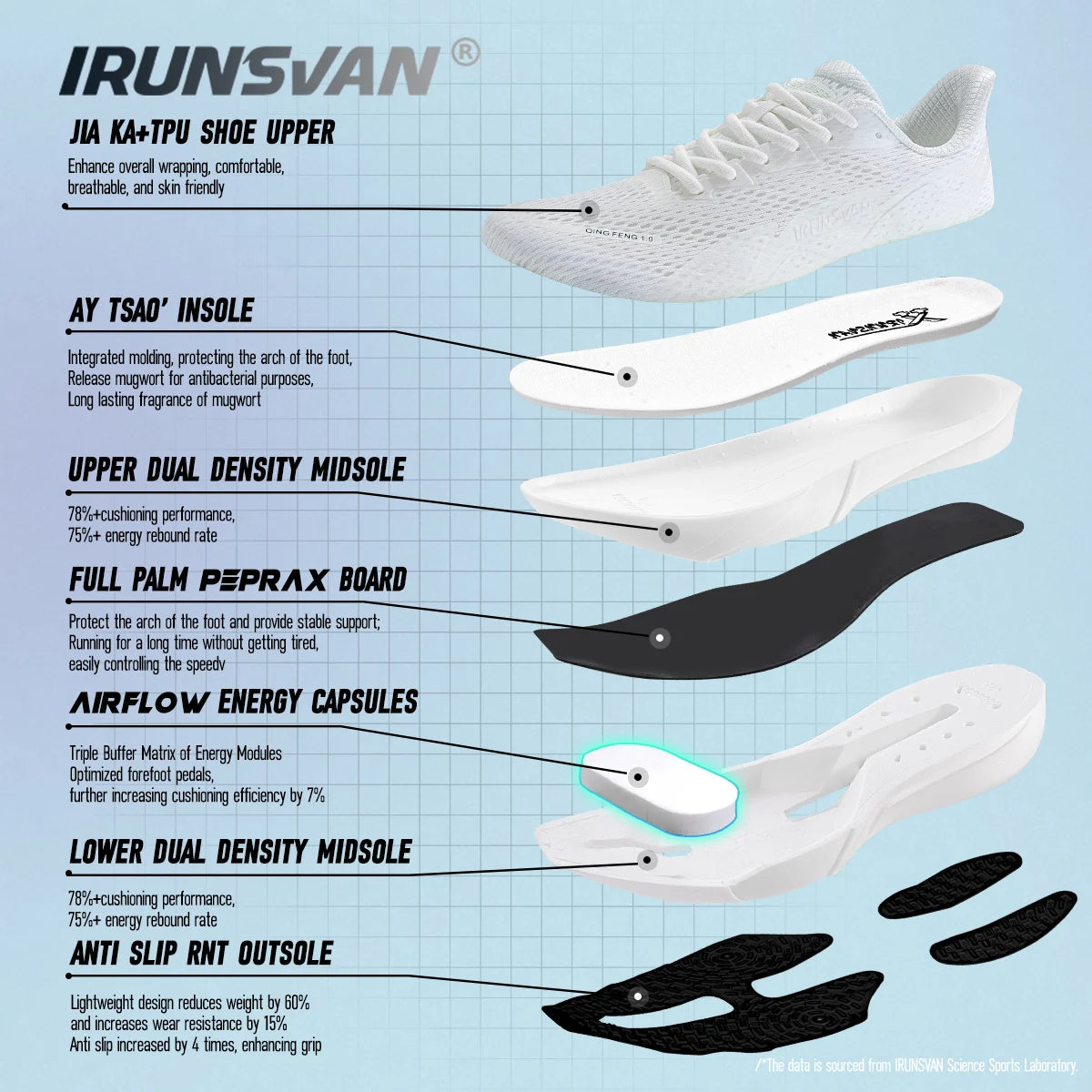 IRUNSVAN Surface 2000 Carbon Board Running Shoes Lightweight Shock-Absorbing Breathable Unisex Sports Shoes 130