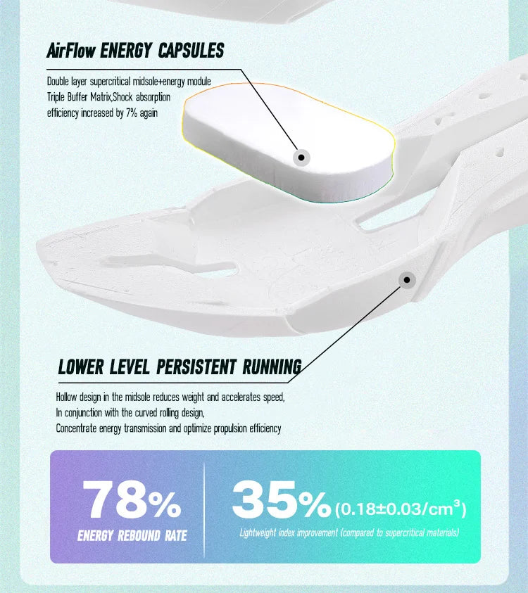 IRUNSVAN Surface 2000 Carbon Board Running Shoes Lightweight Shock-Absorbing Breathable Unisex Sports Shoes 130