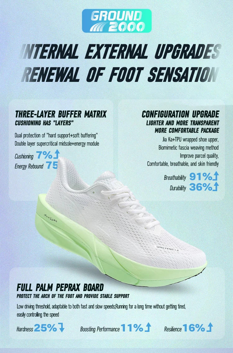 IRUNSVAN Surface 2000 Carbon Board Running Shoes Lightweight Shock-Absorbing Breathable Unisex Sports Shoes 130