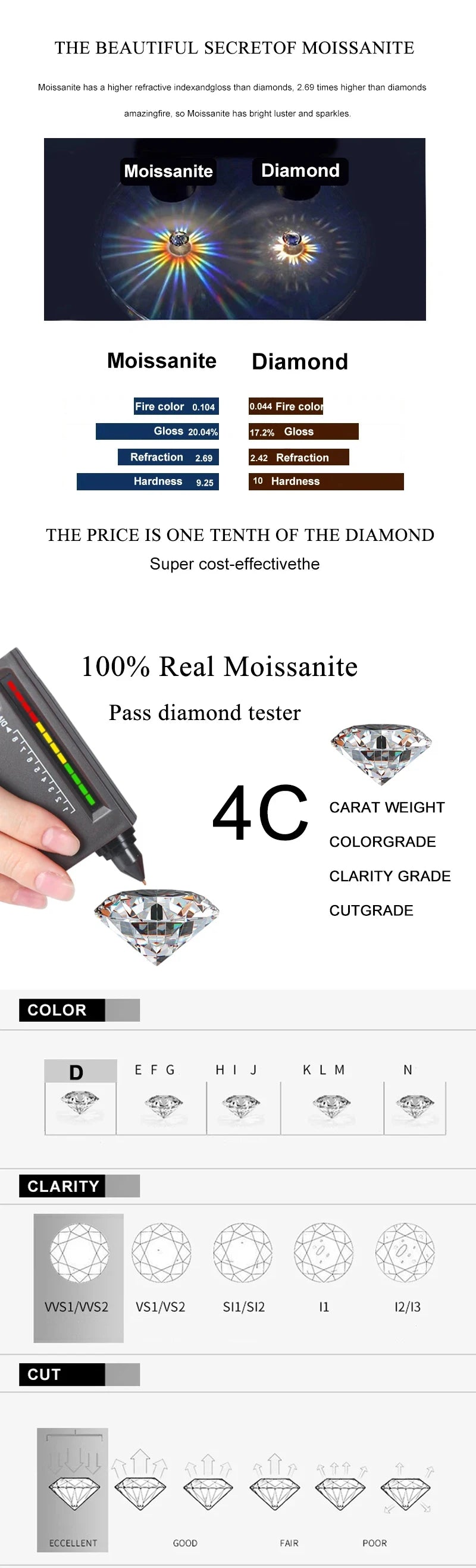 NeeTim Real 3 Carat Moissanite Wedding Ring for Women 925 Sterling Silver Round Brilliant Lab Diamond Engagement Rings Gift